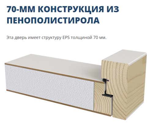 Теплая входная дверь SWEDOOR by Jeld-Wen Function F2090 W53, белая, М10*21, правая